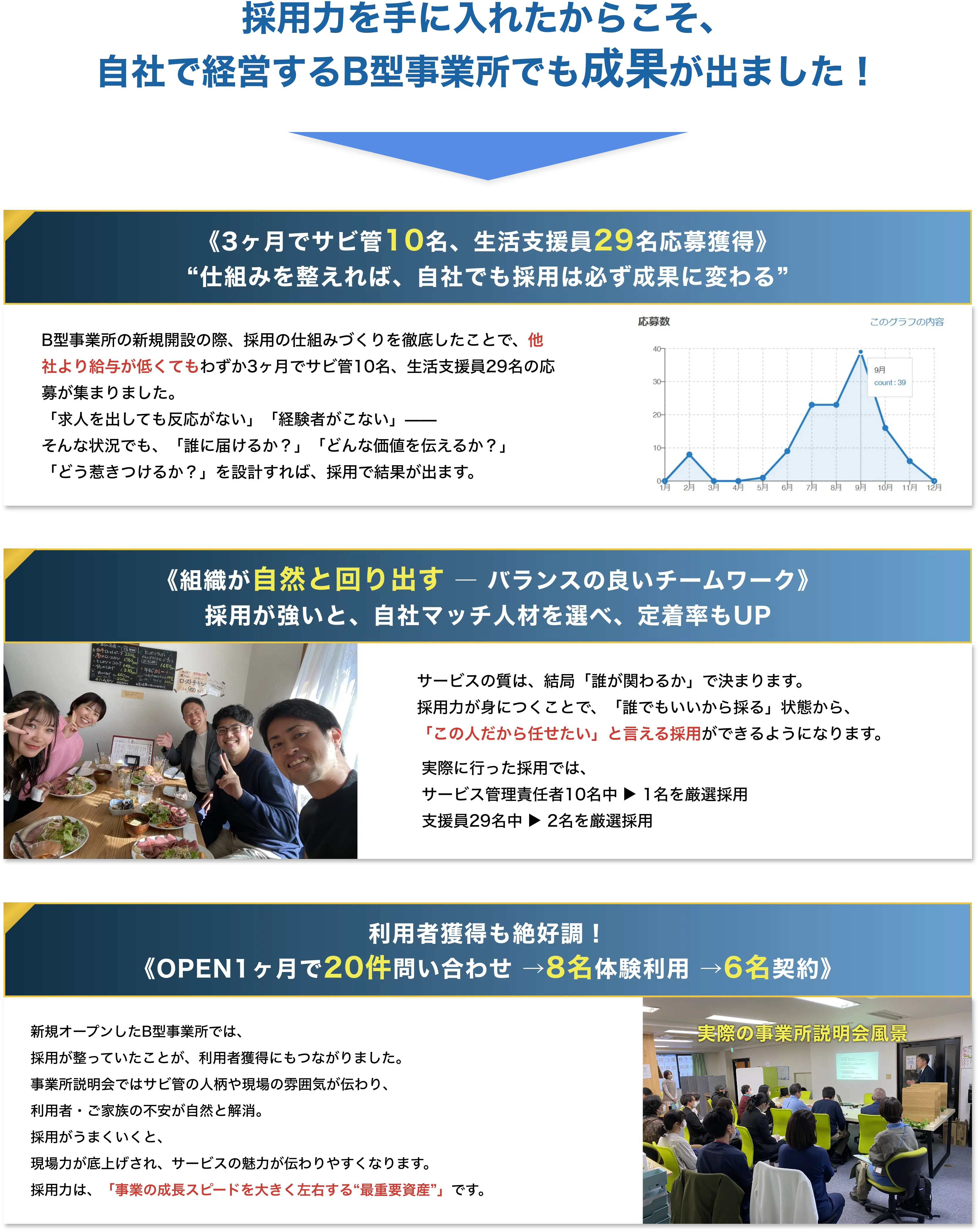 コプラットが選ばれる理由